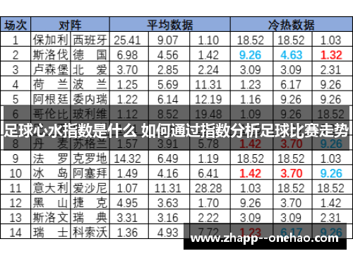 足球心水指数是什么 如何通过指数分析足球比赛走势