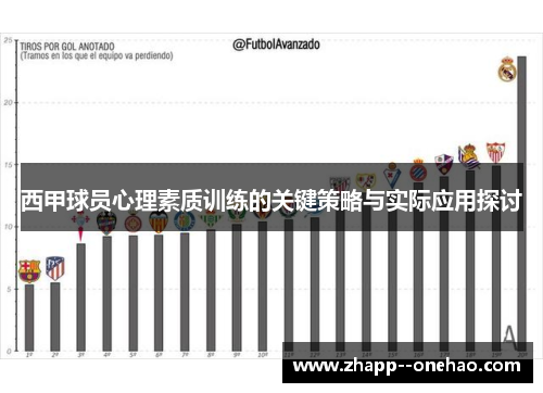 西甲球员心理素质训练的关键策略与实际应用探讨 西甲球员心理素质训练的关键策略与实际应用探讨