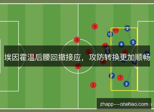 埃因霍温后腰回撤接应,攻防转换更加顺畅 埃因霍温后腰回撤接应,攻防转换更加顺畅