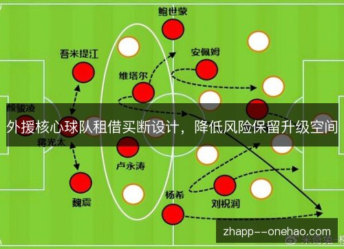 外援核心球队租借买断设计,降低风险保留升级空间 外援核心球队租借买断设计,降低风险保留升级空间